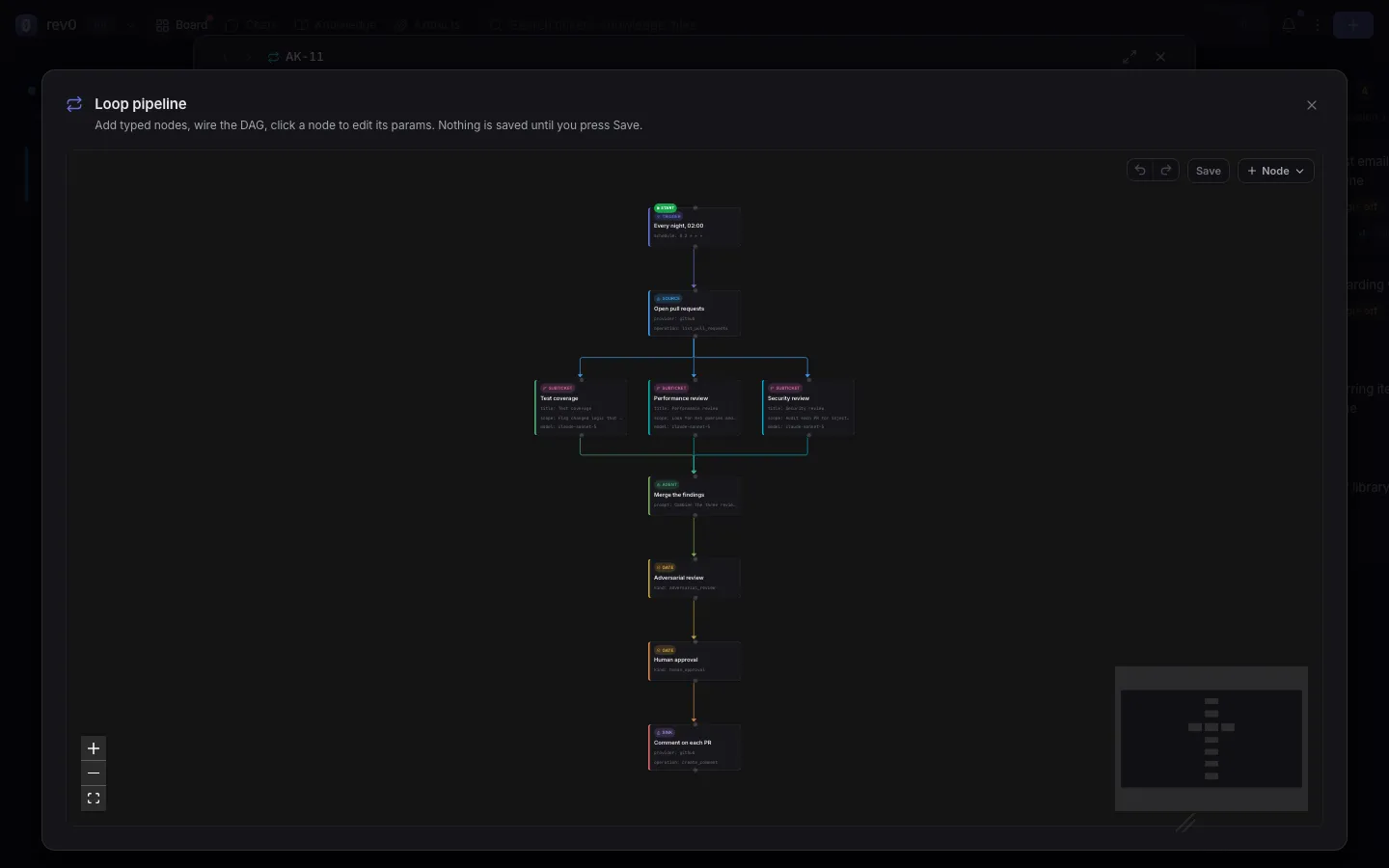 A Loop pipeline in the full screen editor: a trigger, a source, three subticket nodes side by side, an agent, two gates and a sink